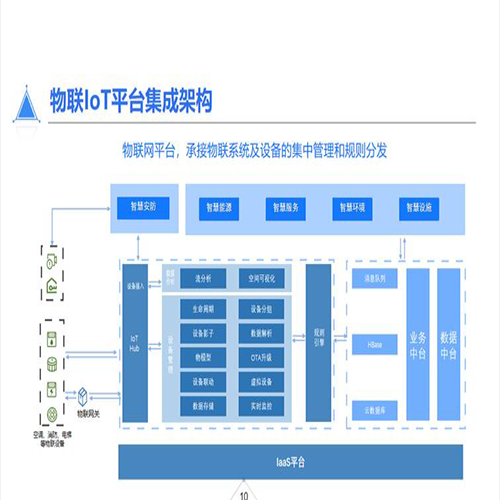 物联网集成平台软件