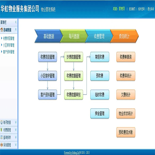 物业保修管理系统