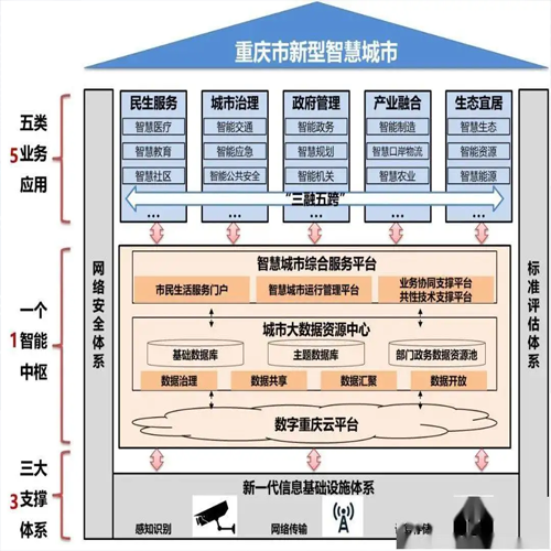 智能建筑智能化系统设计