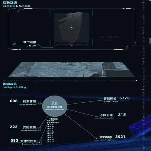 智能建筑管理系统