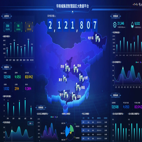 智慧园区管理平台