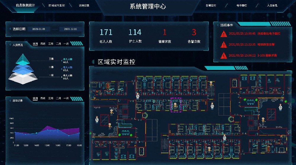 IBMS和IOT平台区别与联系？