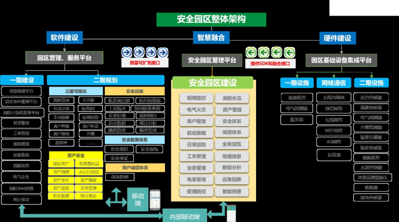 智能化信息系统集成检验步骤