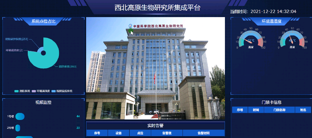 中国科学院西北高原生物研究所