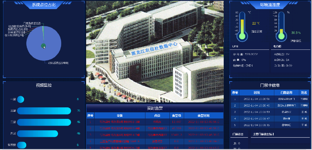 黑龙江农信社