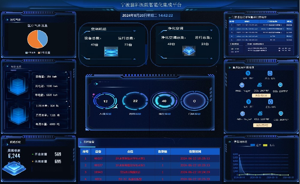 宁波泰康脑科医院